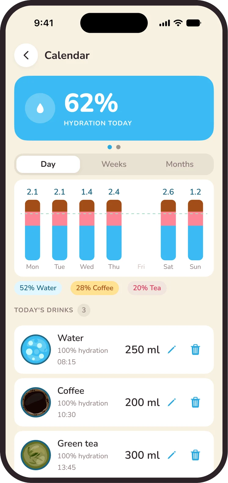 The Plupiko calendar with today’s drinks and a weekly chart